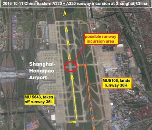 追根究底：为何上海虹桥机场两架飞机险相撞